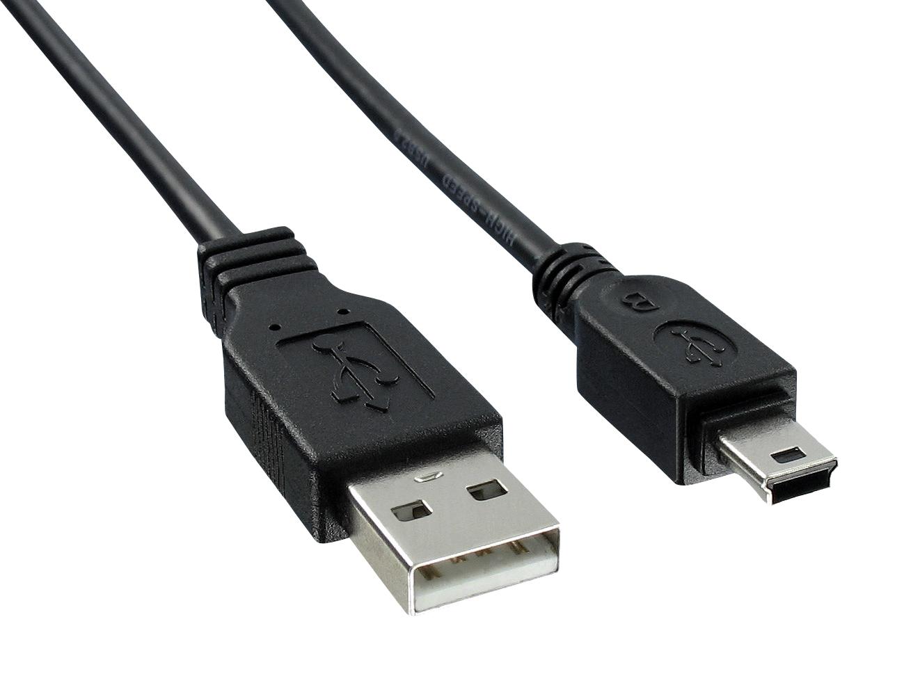 usb a and b