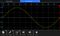 TEKTRONIX AFG31252