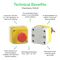 SCHNEIDER ELECTRIC XALD142