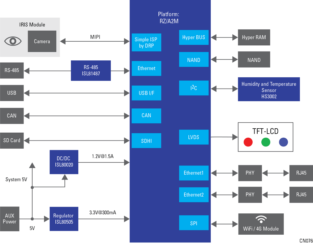 winning-combinations-edge-computing-for-security-systems